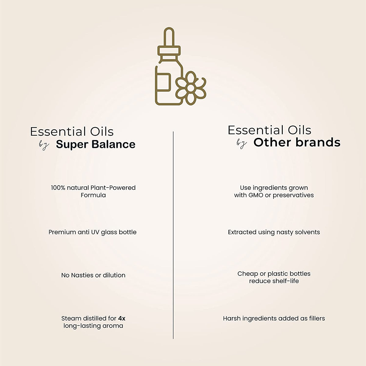 Organic Essential Oils